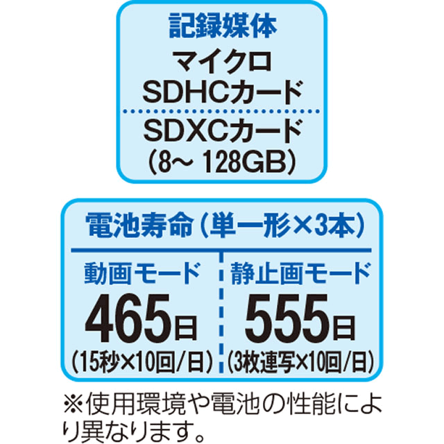 乾電池式どこでもセンサーカメラの販売情報