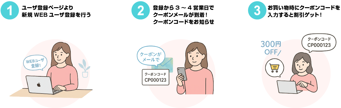 クーポン取得手順
